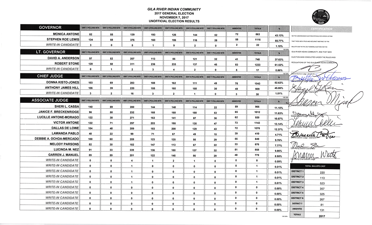 Unofficial 2017 General Election results November 17, 2017 Articles